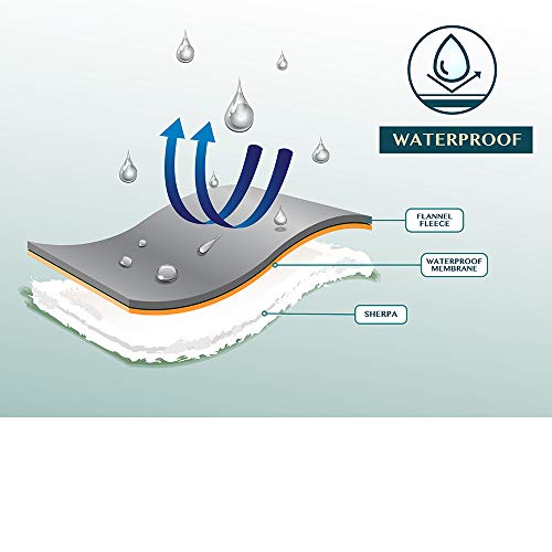 Waterproof Couch Blanket | Dog & Cat Blanket Protector | Plush Soft Warm Fuzzy Sherpa Throw, Dark Grey, 60x80 - view 2