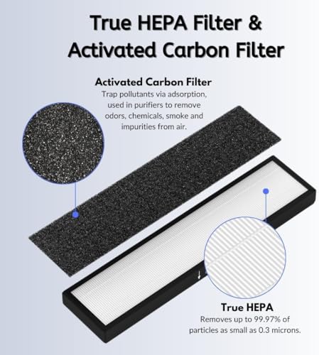 1 Set 182550 Filter Replacement Compatible with Bionaire BAP536UV-U Holmes HAP537UV / 2141139 Air Purifier, 1 HEPA 4 Pre filters - view 3