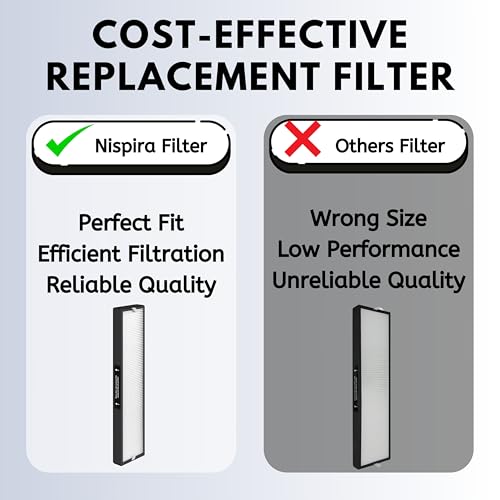 1 Set 182550 Filter Replacement Compatible with Bionaire BAP536UV-U Holmes HAP537UV / 2141139 Air Purifier, 1 HEPA 4 Pre filters - view 6