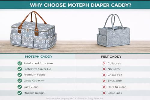 Extra Large Diaper Caddy, Craft, Toy Organizer with Zip-Top Cover with Waterproof Wet/Dry Bag - Perfect for Baby Shower - view 3