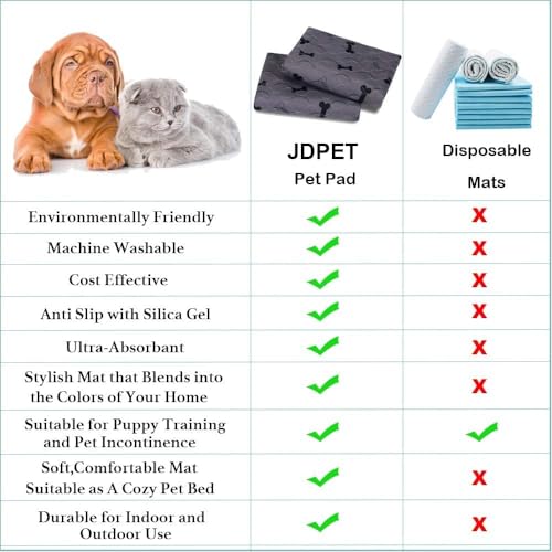 Washable Dog Pee Pads with Free Grooming Gloves,Non Slip Dog Mats with Great Urine Absorption,Reusable Puppy Pee Pads for Whelping,Potty,Training,Playpen - view 6