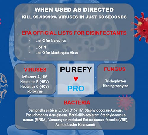 Purefypro Disinfectant Spray (16oz, 2pk) No Rinse. No Residue. Kills 99.9999% MRSA, Norovirus, Flu Virus, and Fungi, Drug Resistant Germs. Suitable for All Surfaces - view 3