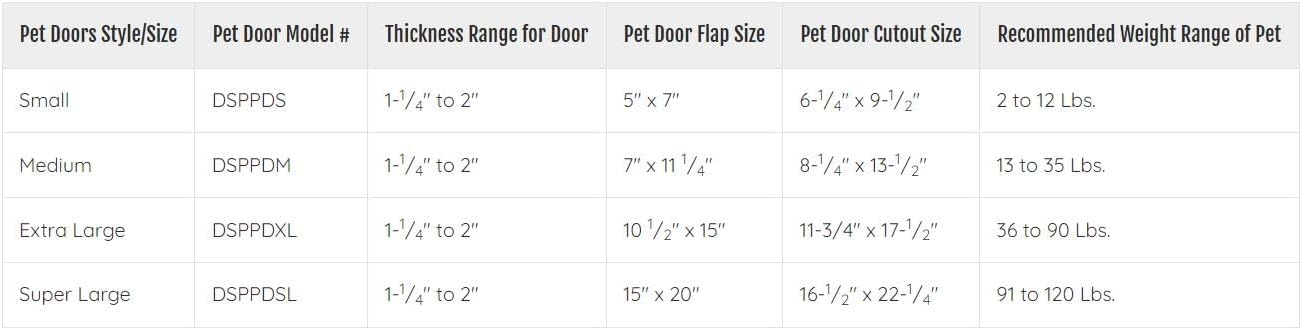 Designer Series Plastic Pet Door with Telescoping Frame, Medium, 7" x 11.25" Flap Size - view 4