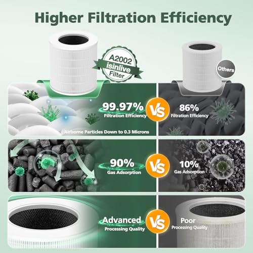 A2002 Replacement Filter Compatible with A2002 Air Purifie-r - view 5