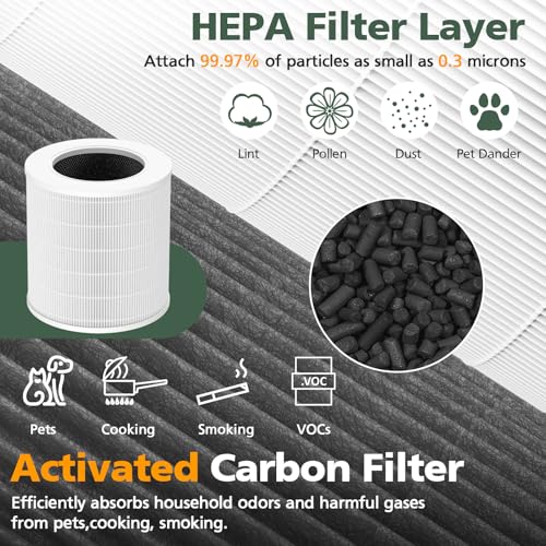 A2002 Replacement Filter Compatible with A2002 Air Purifie-r - view 4