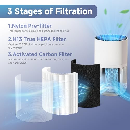 2 Packs H7126 Replacement Filter Compatible with GoveeLife H7126 Mini Air Cleaner Purifier, 2pcs Filters and 6 pcs Aroma Pads Accessories - view 4