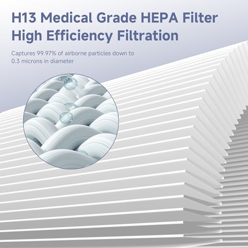 2 Packs H7126 Replacement Filter Compatible with GoveeLife H7126 Mini Air Cleaner Purifier, 2pcs Filters and 6 pcs Aroma Pads Accessories - view 5