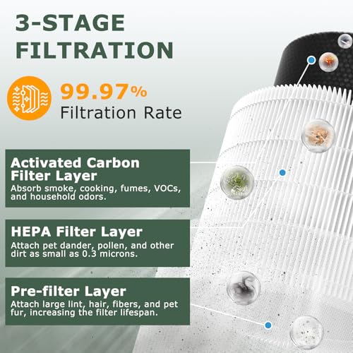 A2002 Replacement Filter Compatible with A2002 Air Purifie-r - view 2