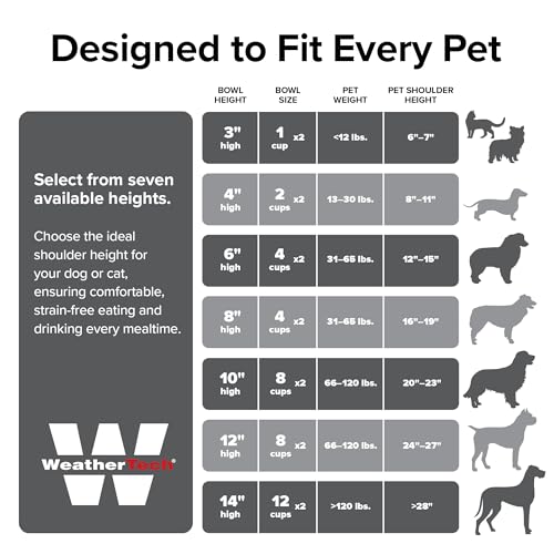 Single High Pet Feeding System - Raised Dog/Cat Bowl - 4" High Stand Dark Grey (SH1604DGDG) - view 5