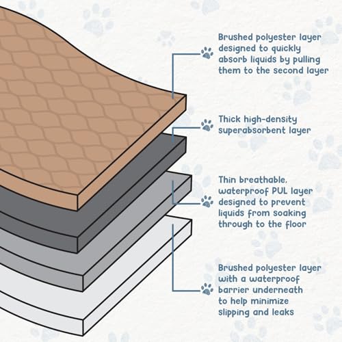 Washable Pee Pads for Dogs - Waterproof Reusable, 47 x 47 in - view 3