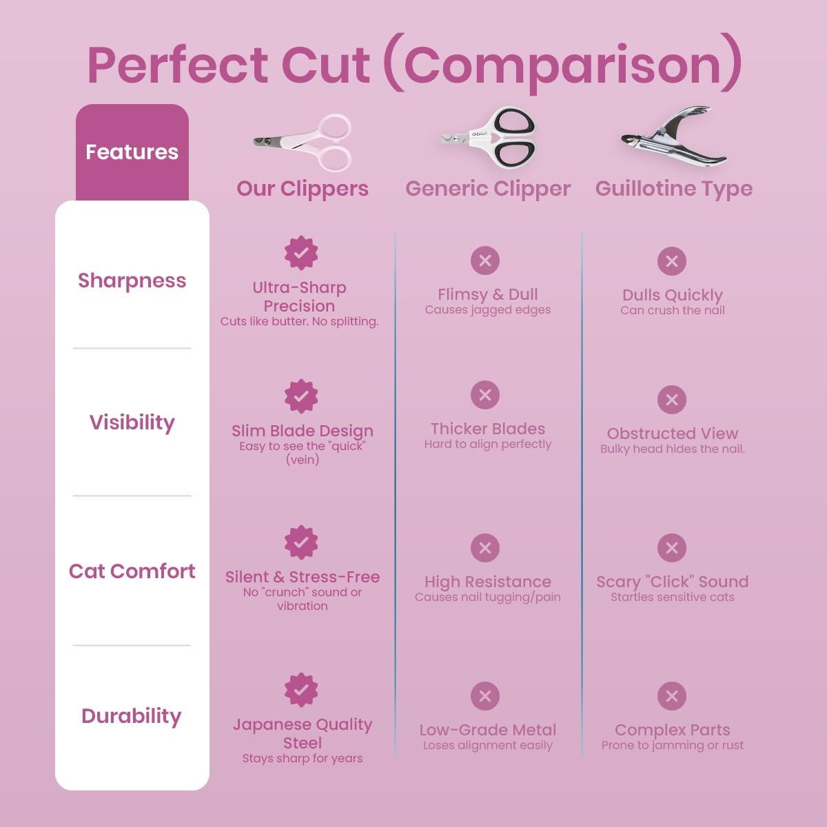 Purrcision stainless steel cat nail clipper, made in Japan (lilac) - view 6