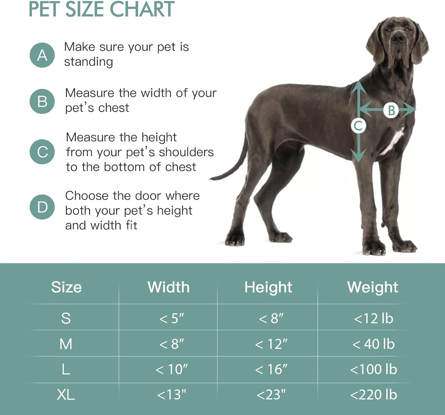 Pet Door for Wall,3-Flap,Steel Frame and Telescoping Tunnel, Aluminum Lock, Double Flap Dog Door and Cat Door, Strong and Durable (Pets Up to 100 Lb) -Large - view 2
