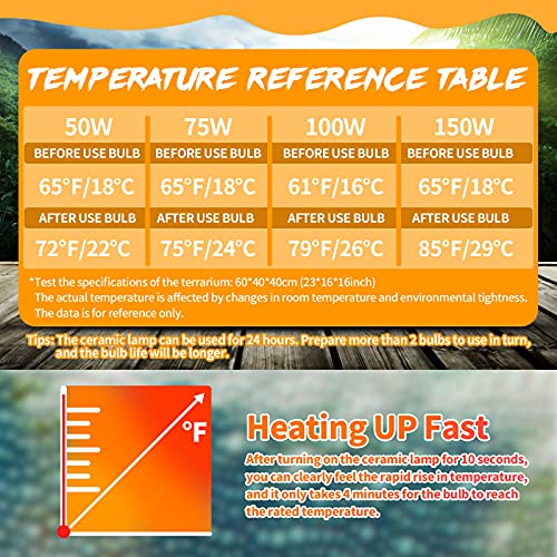 75W Ceramic Heat Emitter, Reptile Heat Bulbs, Ceramic Heat Lamp for Reptiles, Amphibian, Chicken, Dog, Cat (2-Pack) - view 4