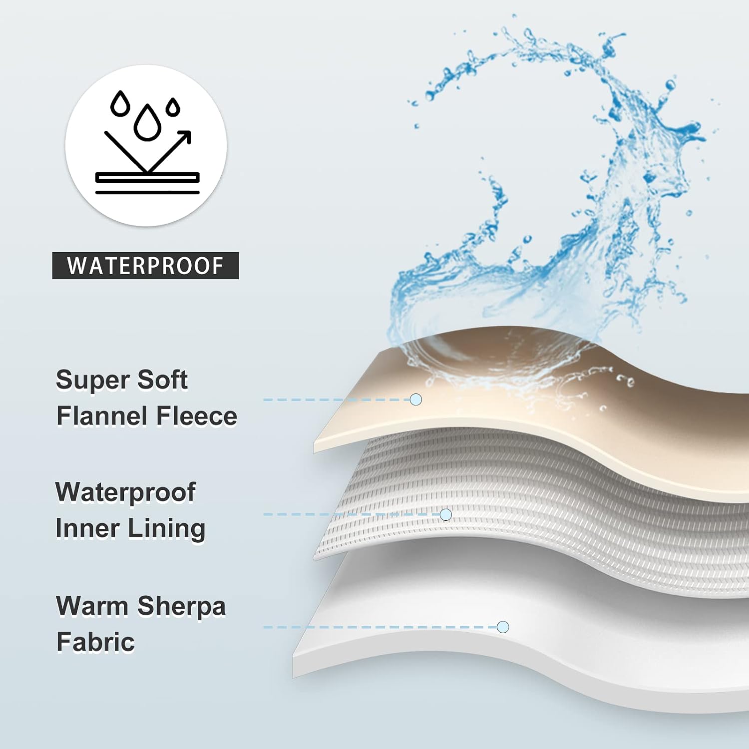 Waterproof blanket for bed couch sofa, soft liquid pee proof pet blanket for dog puppy cat, reversible sherpa fleece furniture protector (dark purple, 50x60 inches) - view 5