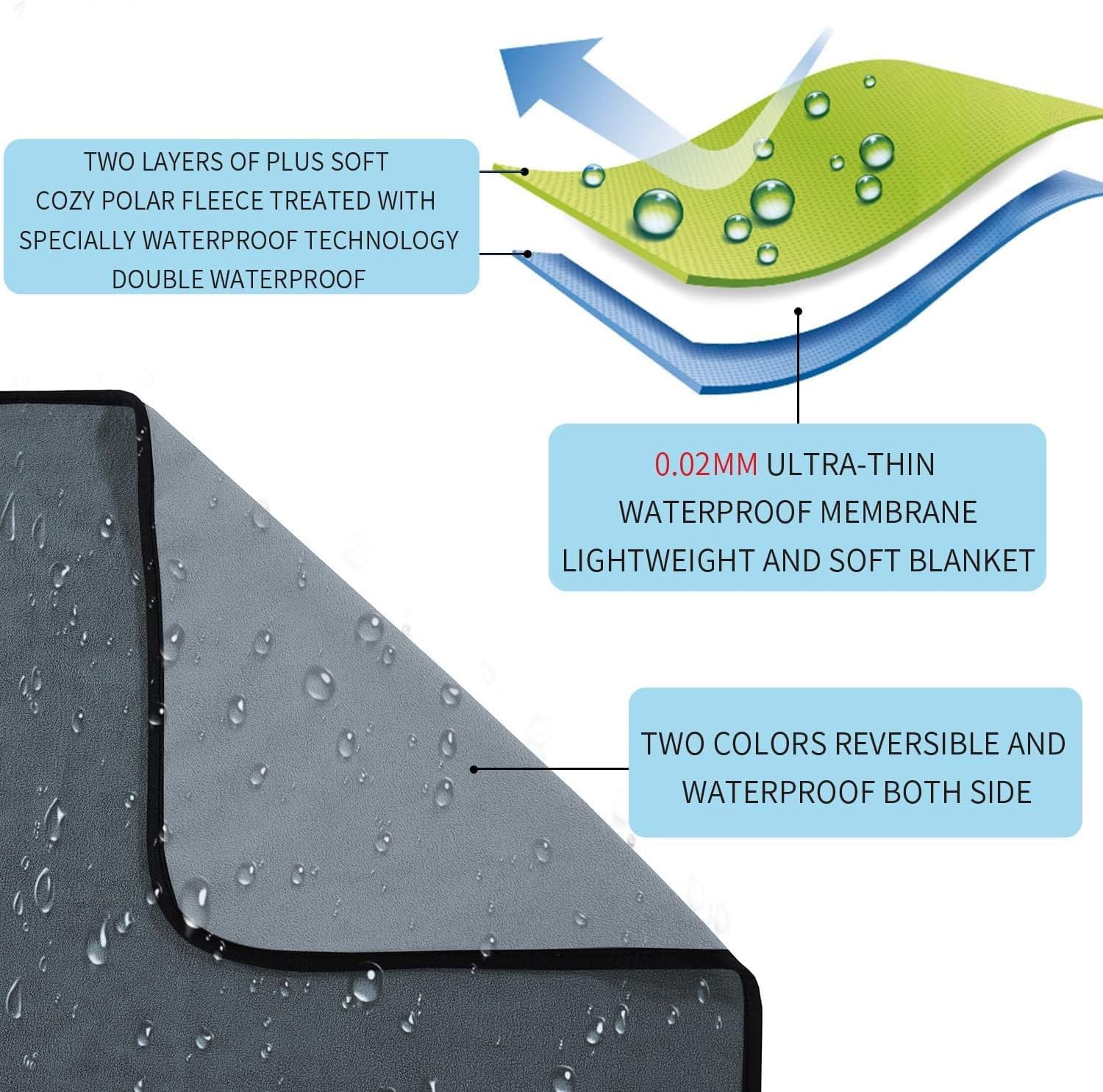 Waterproof 100% Leak Proof Blanket for Baby Adults Pets Dogs Cats, Pee Proof, 3 Layer Protector for Bed, Sofa Couch and Other Furniture, 90"x90", Charcoal | Light Grey, Reversible Lightweight - view 2