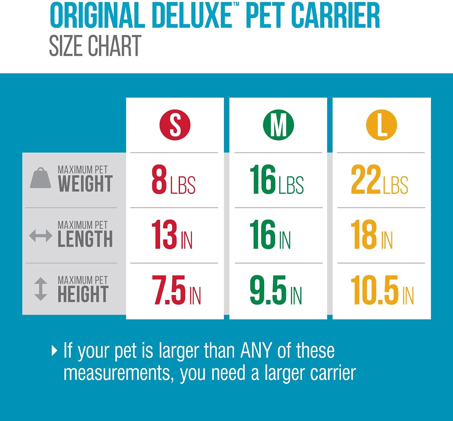 Sherpa Original Deluxe Travel Pet Carrier, Airline Approved & Guaranteed On Board - Black, Medium - view 5