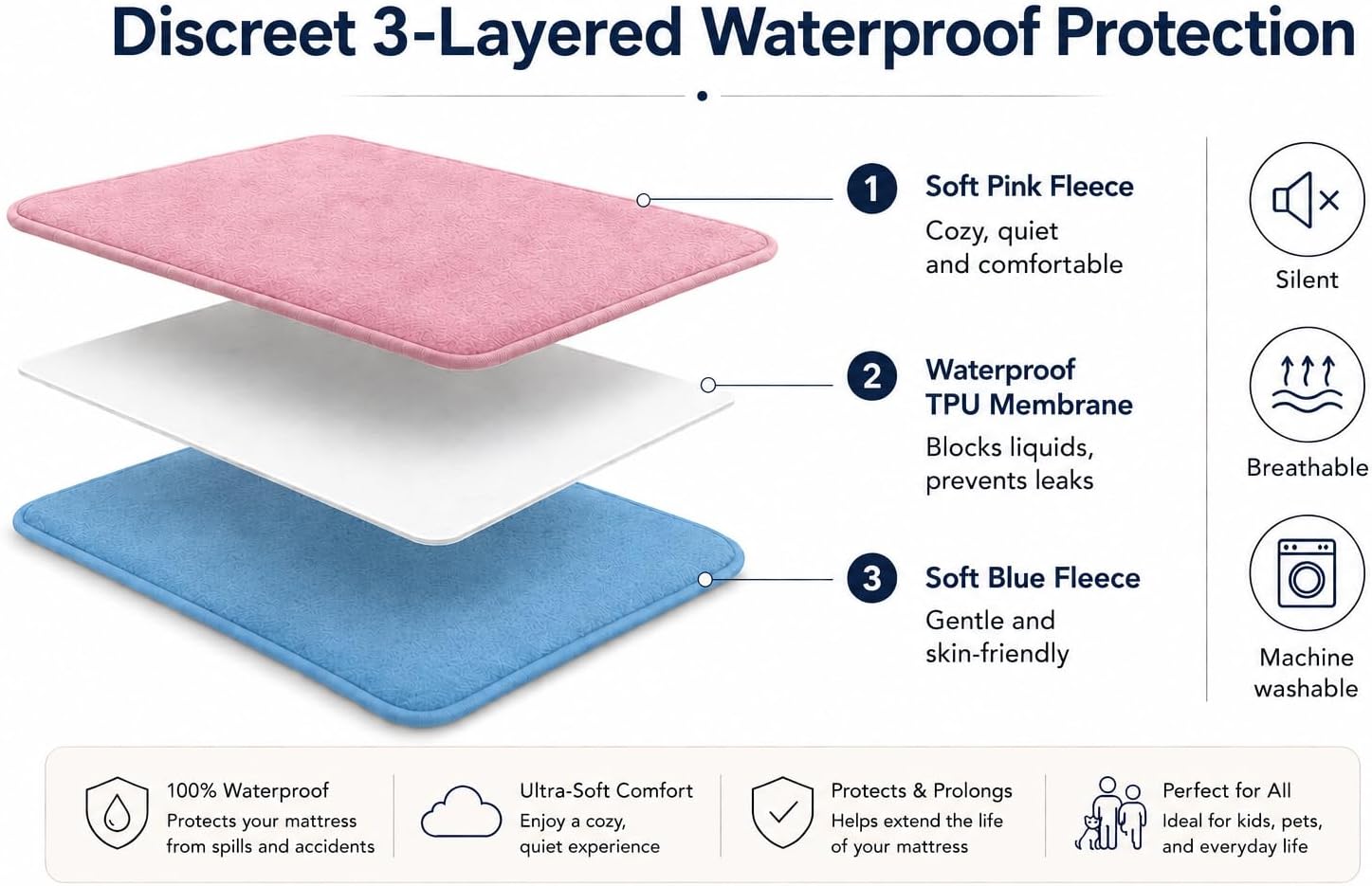 Pink/blue waterproof blanket jumbo 80x60 | 100% leakproof for messy moments, pets and spills, machine wash & dry - view 7