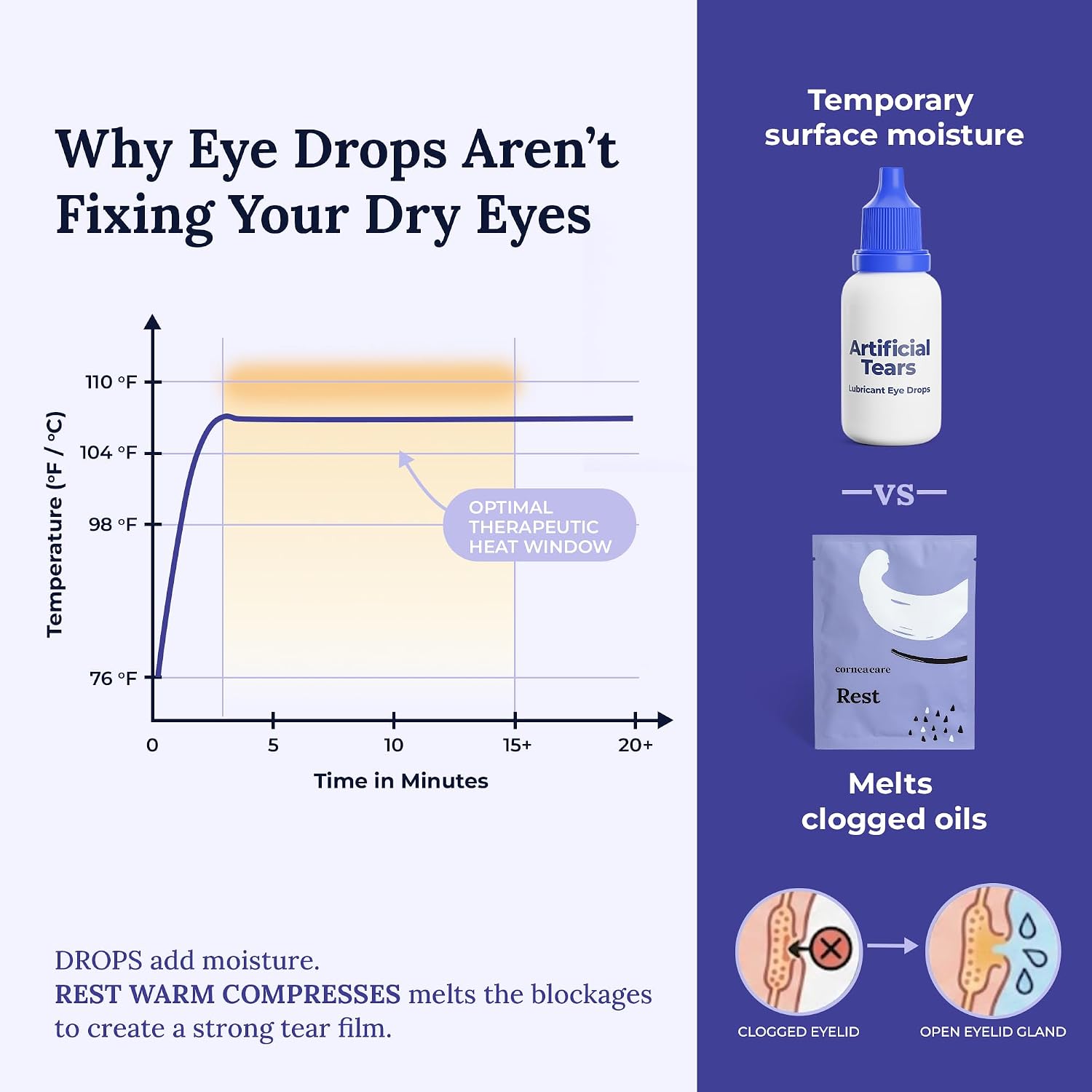 Rest Self Heating Warm Compress for Dry, Tired Eyes | 30 Count | Travel Ready Tired Eye Relief Anywhere | No Microwave Needed | Stye Eye Treament to Soothe Redness, Irritation & Puffiness - view 2