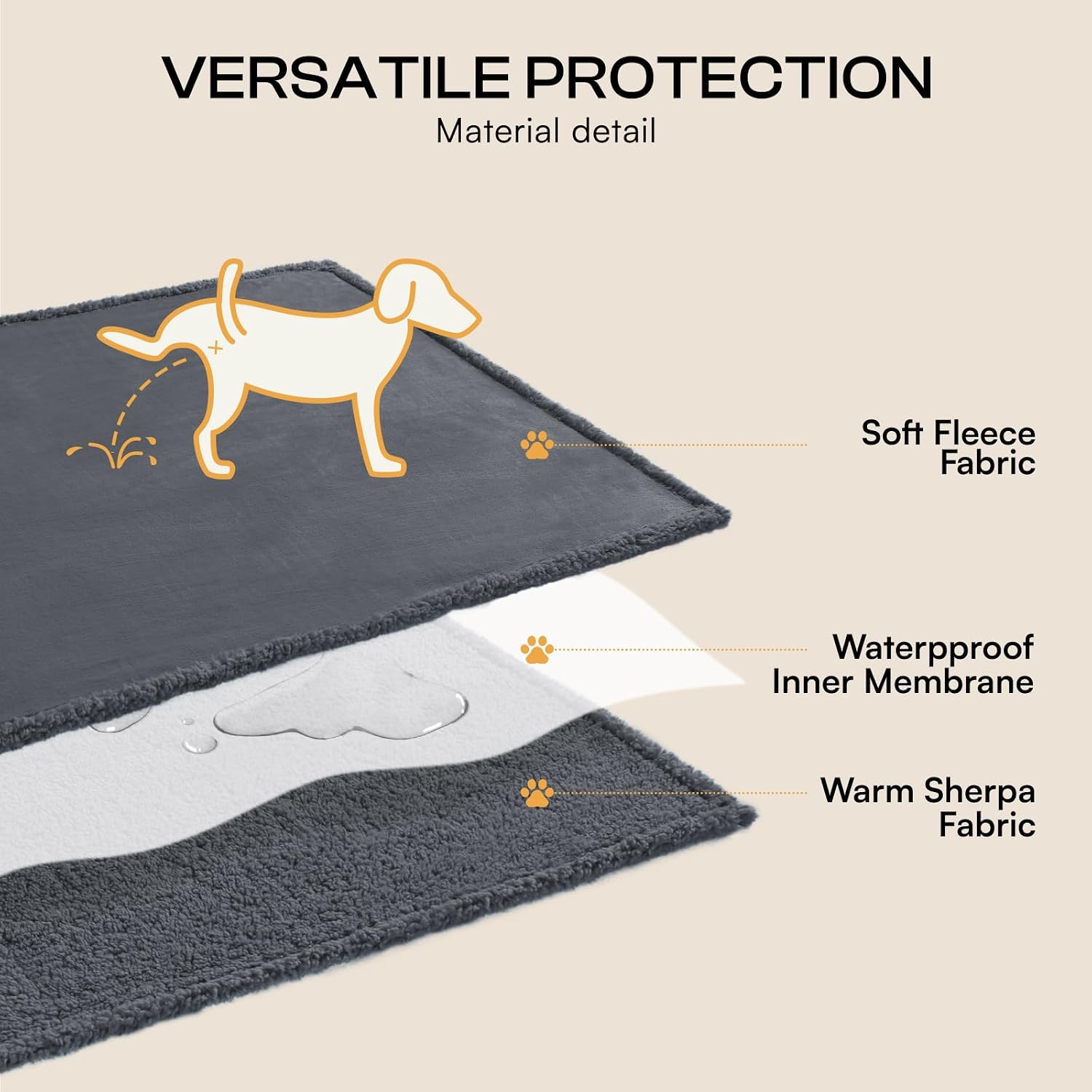 Waterproof Pet Blanket, Liquid Pee Proof Dog Blanket for Sofa Bed Couch, Reversible Sherpa Fleece Furniture Protector Cover for Small Medium Large Dogs Cats, Dark Gray Small（40" x 28"） | waterproof pet blanket sherpa fleece reversible couch cover bed prot - view 4