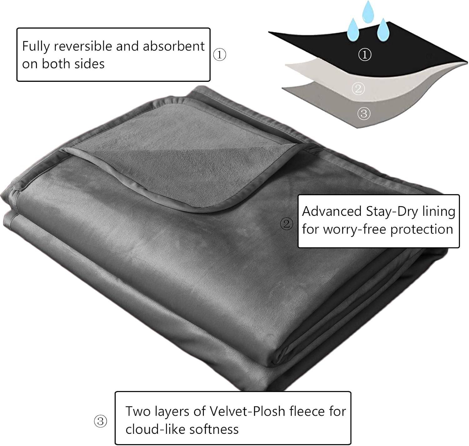 Pet Bed Blanket Reversible 100% Waterproof Velvet Super Soft for Sofa and Bed (40x60 Inches, Light Grey+Grey) - view 2