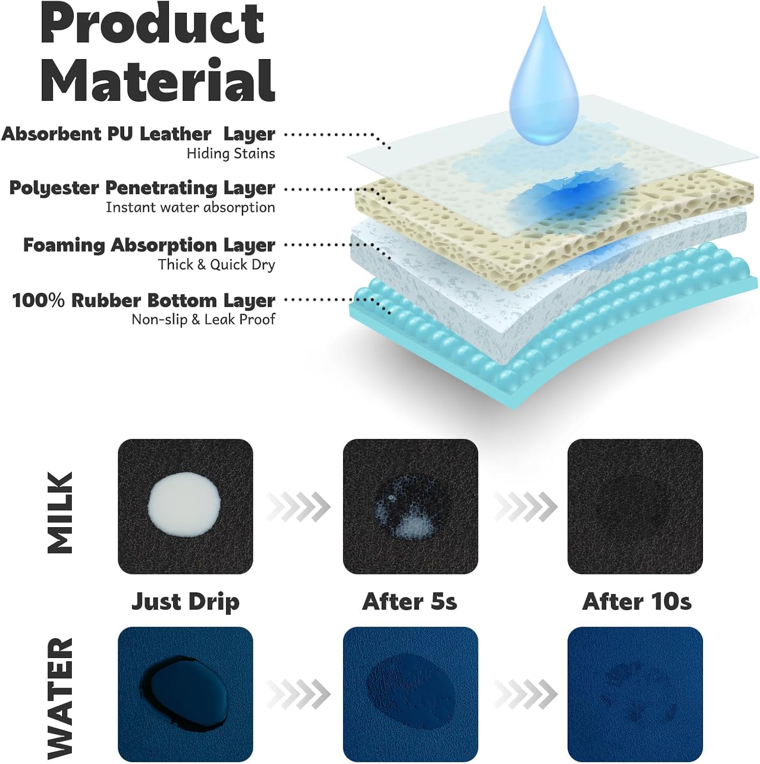 Pet Feeding Mat Absorbent Dog Mat for Food and Water Non Slip Quick Dry Dog Bowl Mats for Floors 27" X 17" Paw Lake Blue - view 6