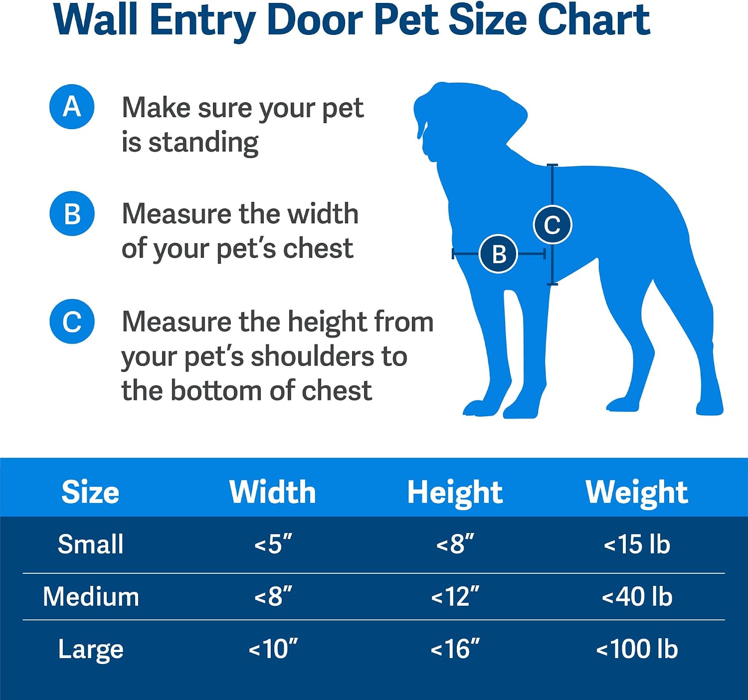 Wall Entry Pet Door, Telescoping, Dogs up to 100 lb, Large | Insulates Better Than Metal, Interior & Exterior Install, Weatherproof Double-Flap, DIY Telescoping Tunnel 4.75-7.25 in Walls - view 6