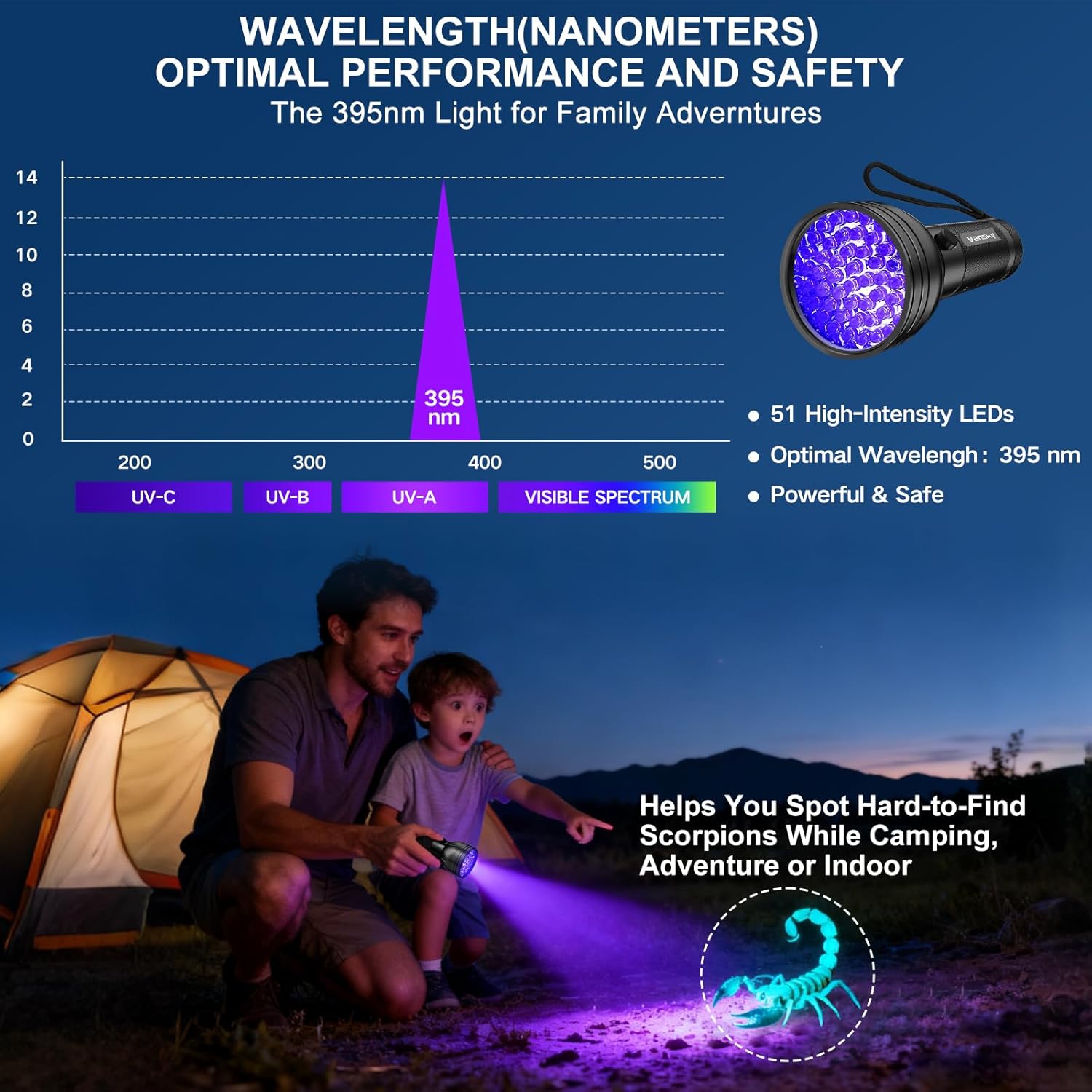 Vansky UV Flashlight Black Light, 51 LED Blacklight Pet Urine Detector for Dog/Cat Urine, Dry Stains, Bed Bug, Resin Curing, Scorpions Finder - view 4
