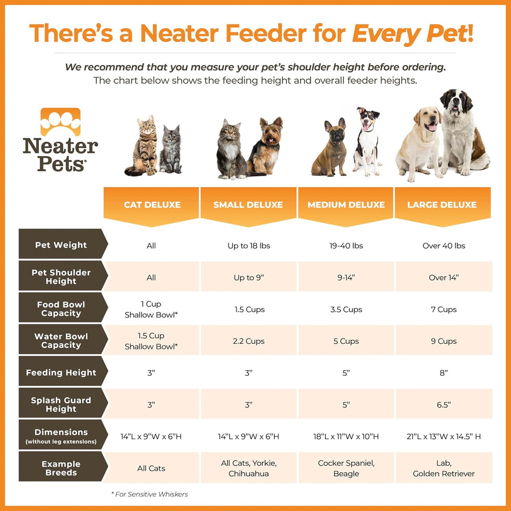 Neater Feeder Deluxe Mess Proof Dog Bowls Elevated for Large Dogs Over 40 lbs, Made in USA, No Spill Raised Dog Food Bowl Stand Feeding Station, Food and Water Bowl Set, Black - view 6