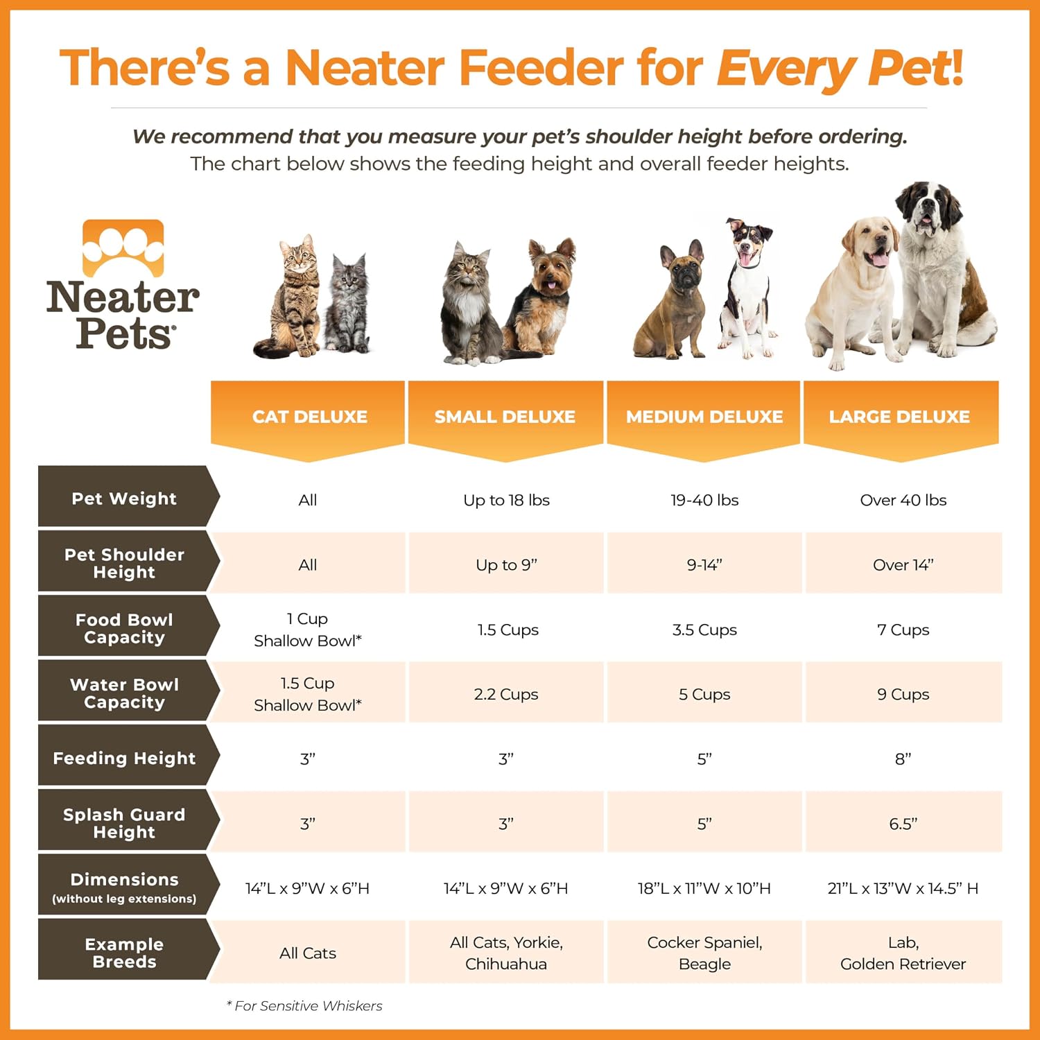 Neater Feeder Deluxe Mess Proof Dog Bowls Elevated for Large Dogs Over 40 lbs, Made in USA, No Spill Raised Dog Food Bowl Stand Feeding Station, Food and Water Bowl Set, Black - view 6