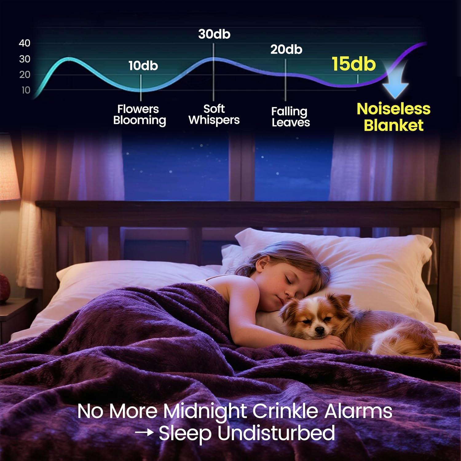 Waterproof Bed Blanket, Reversible Sherpa Fleece Throw Blanket for Dog Puppy Cat, Furniture Cover Protects Bed Couch Sofa from Liquid Pee and Pet Fur (Dark Purple, 60x80 inches) - view 7