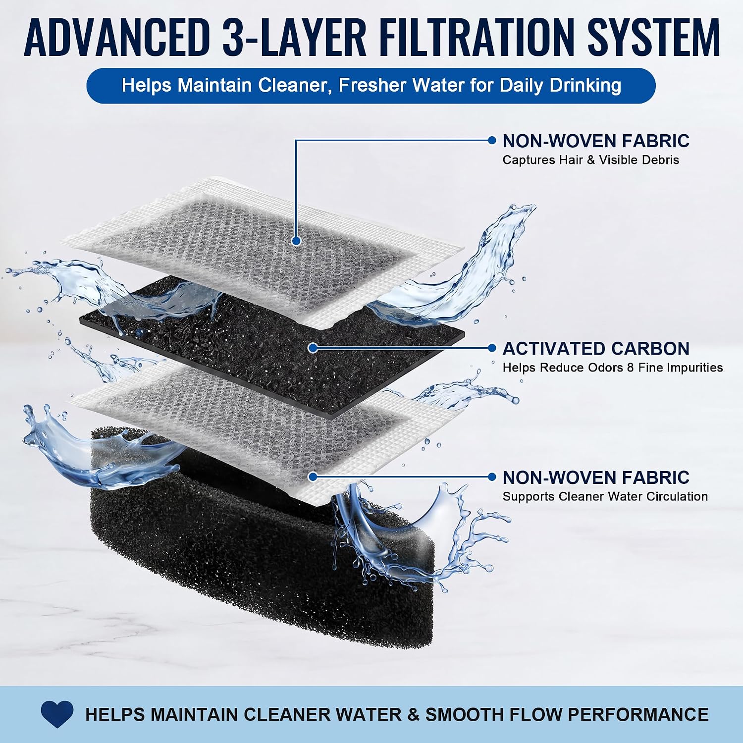 Glass Pet Fountain Filter Compatible with Brook, Cat Water Fountain Filters Kit- 12 Filter Rings & 24 Activated Carbon Pouches, 12 Month Supply Replacement Filters Set - view 4