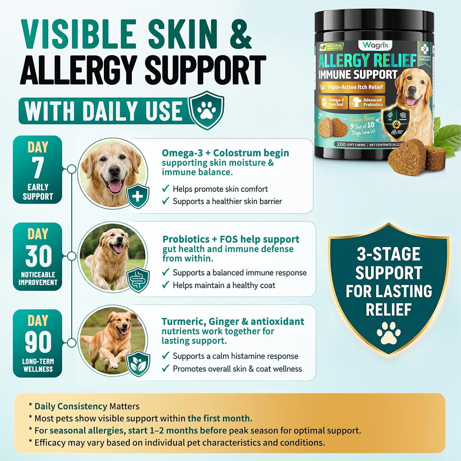Dog Allergy Chews Omega 3 is Human, Itch Relief for Dogs Multivitamin 200ct | Premium Colostrum Probiotics, for Paw Licking, Yeast Ear, Seasonal Allergies, Immune Gut Support, All Breeds & Ages, Chicken - view 4