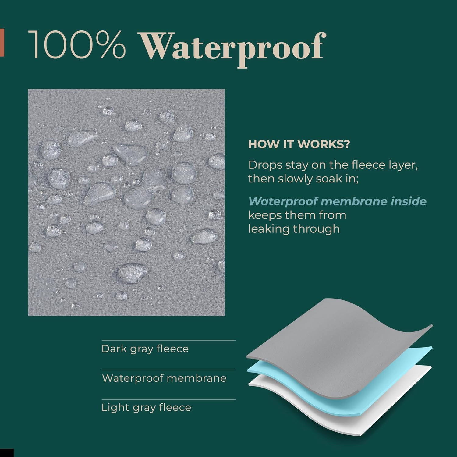 Waterproof blanket for bed or couch – soft and leakproof waterproof throw blanket, water proof & stain resistant easy to clean throw blanket cover for adults or pets, reversible grey 60"x80" with high-density heavy-duty material - ultra-soft & durable - view 7