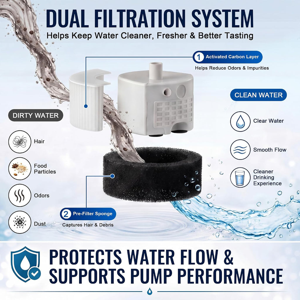 Glass Pet Fountain Filter Compatible with Brook, Cat Water Fountain Filters Kit- 12 Filter Rings & 24 Activated Carbon Pouches, 12 Month Supply Replacement Filters Set - view 3