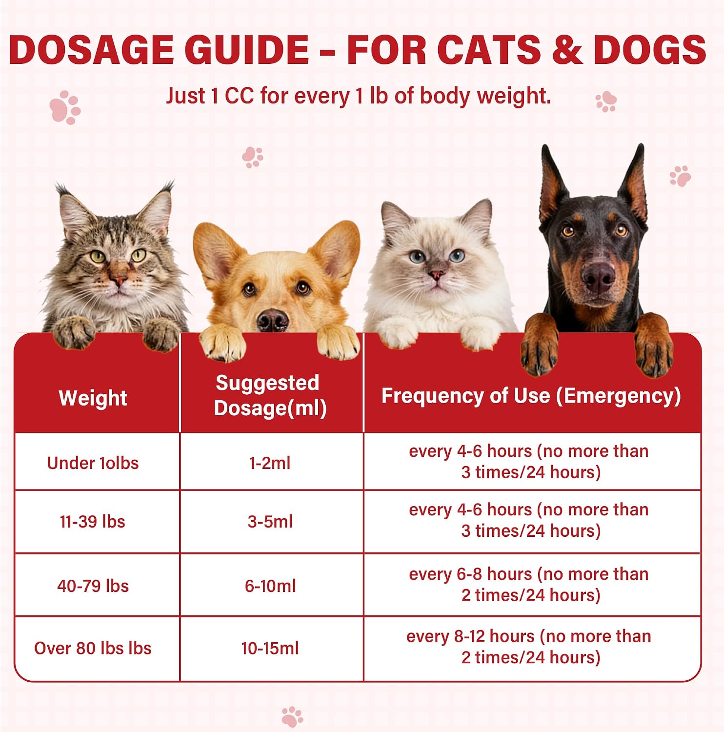 Activated charcoal for dogs & cats, dog first aid kit essential, 2-pack emergency liquid charcoal toxins for travel & outdoor, ingestion & digestive support, 120ml - view 3